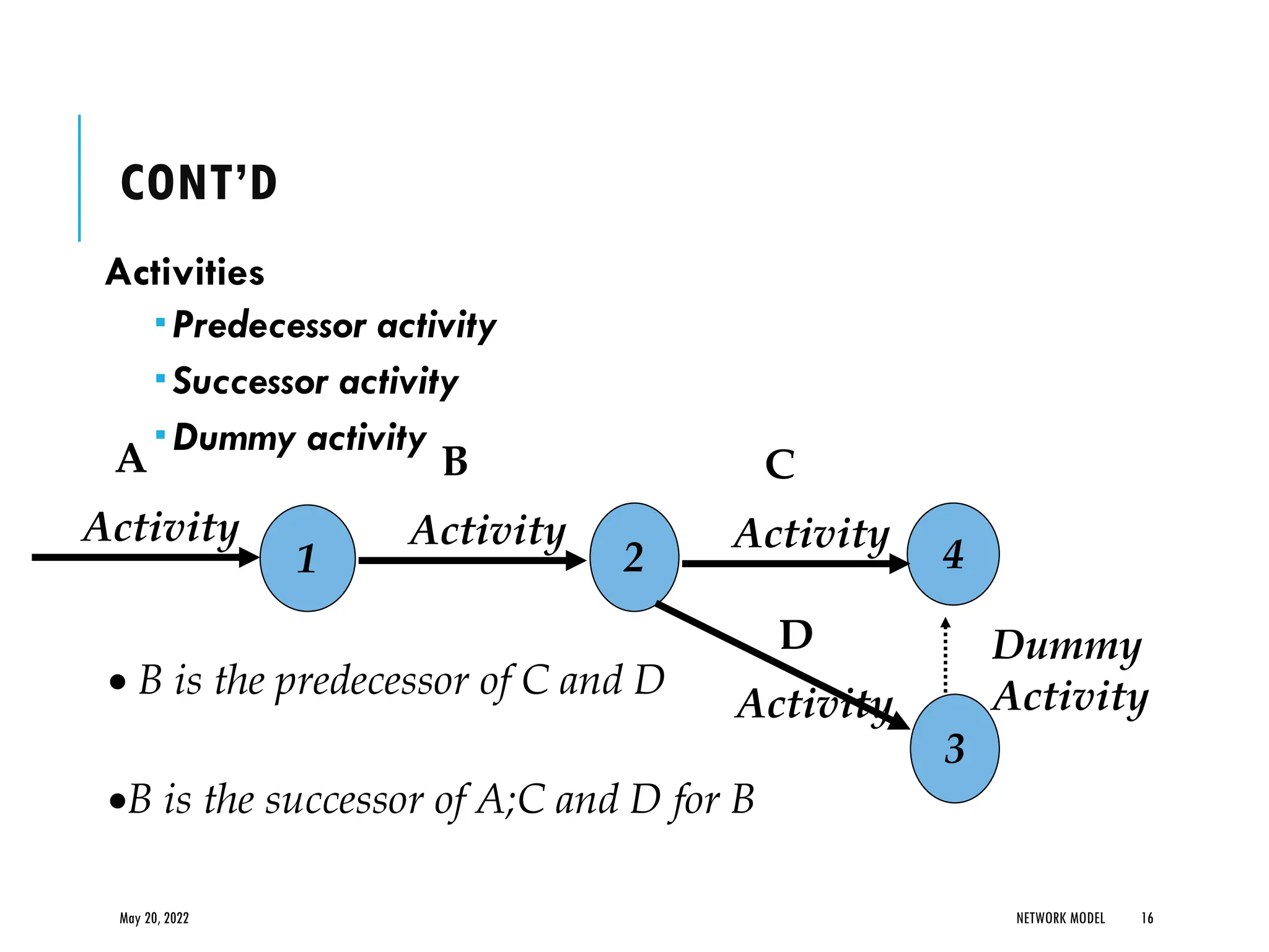 Activities
 Predecessor activity
 Successor activity
 Dummy activity
May 20, 2022 NETWORK MODEL 16
1 2 4
3
A
Activity
B
Activity
C
Activity
Dummy
Activity
D
Activity
• B is the predecessor of C and D
•B is the successor of A;C and D for B
CONT’D
 