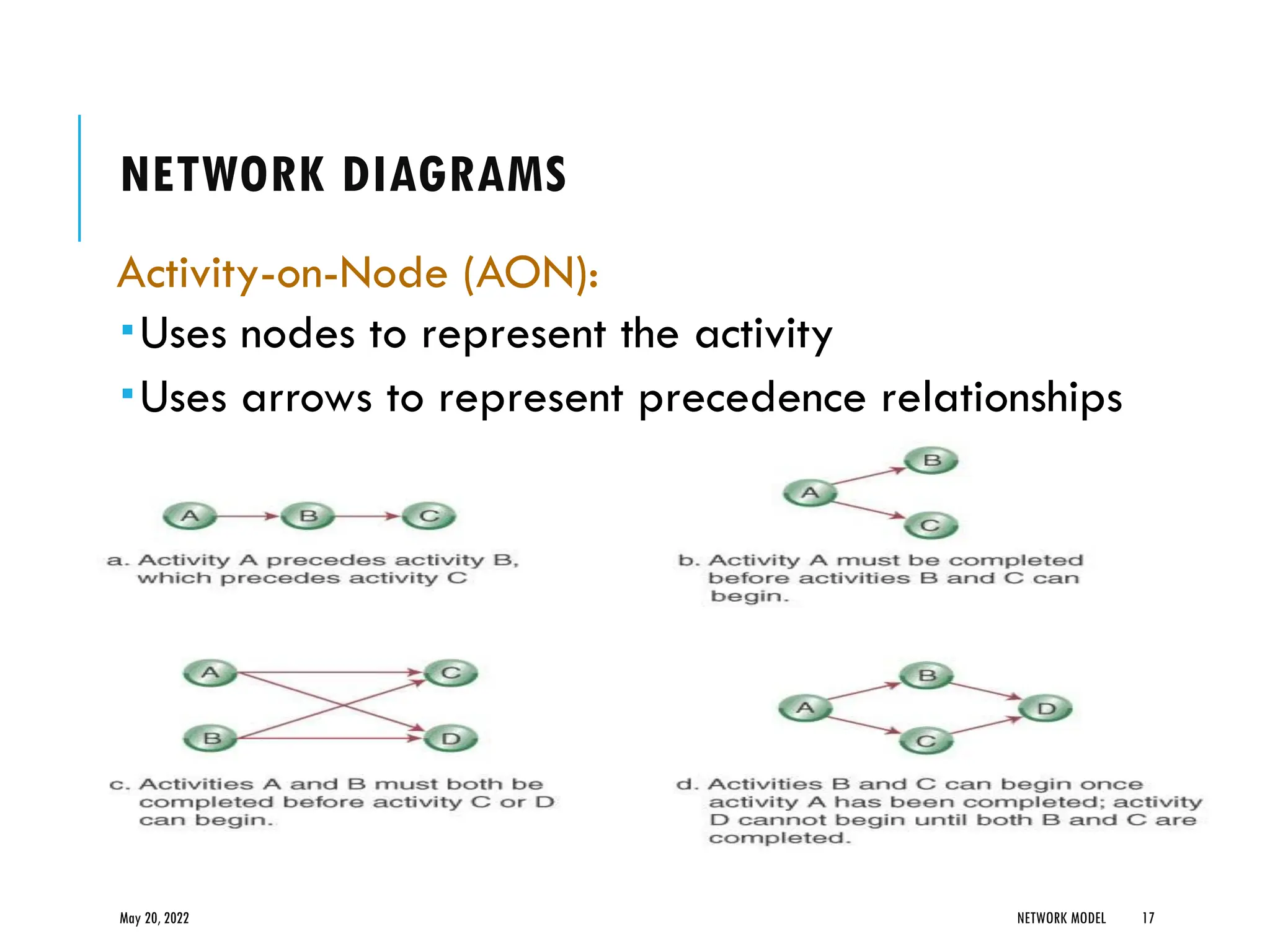 NETWORK DIAGRAMS
Activity-on-Node (AON):
Uses nodes to represent the activity
Uses arrows to represent precedence relationships
May 20, 2022 NETWORK MODEL 17
 