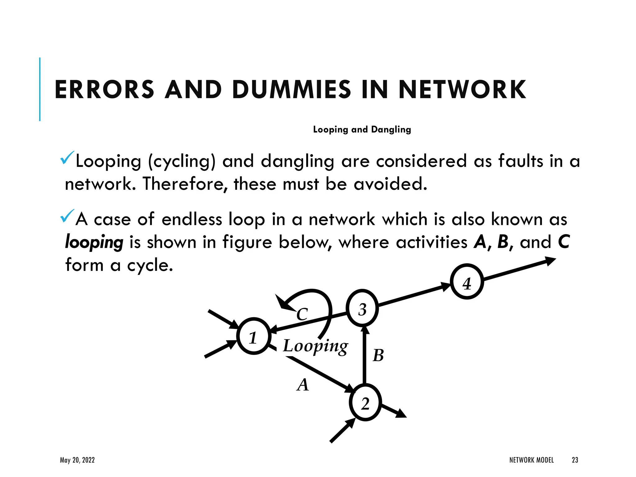 ERRORS AND DUMMIES IN NETWORK
Looping and Dangling
✓Looping (cycling) and dangling are considered as faults in a
network. Therefore, these must be avoided.
✓A case of endless loop in a network which is also known as
looping is shown in figure below, where activities A, B, and C
form a cycle.
May 20, 2022 NETWORK MODEL 23
1
2
4
3
Looping
C
A
B
 