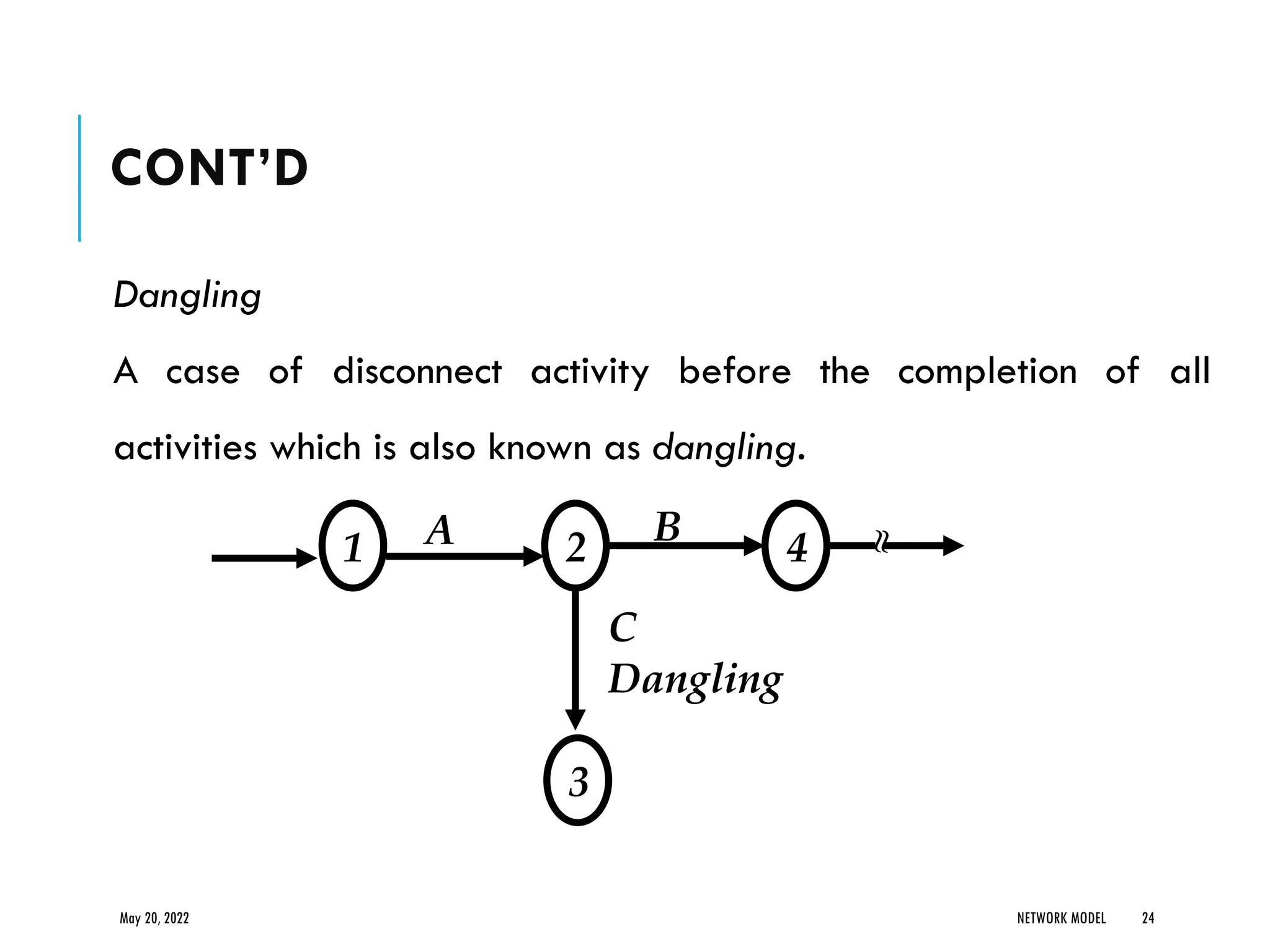 CONT’D
Dangling
A case of disconnect activity before the completion of all
activities which is also known as dangling.
May 20, 2022 NETWORK MODEL 24
B
2
1 4
3
A
C
Dangling
 