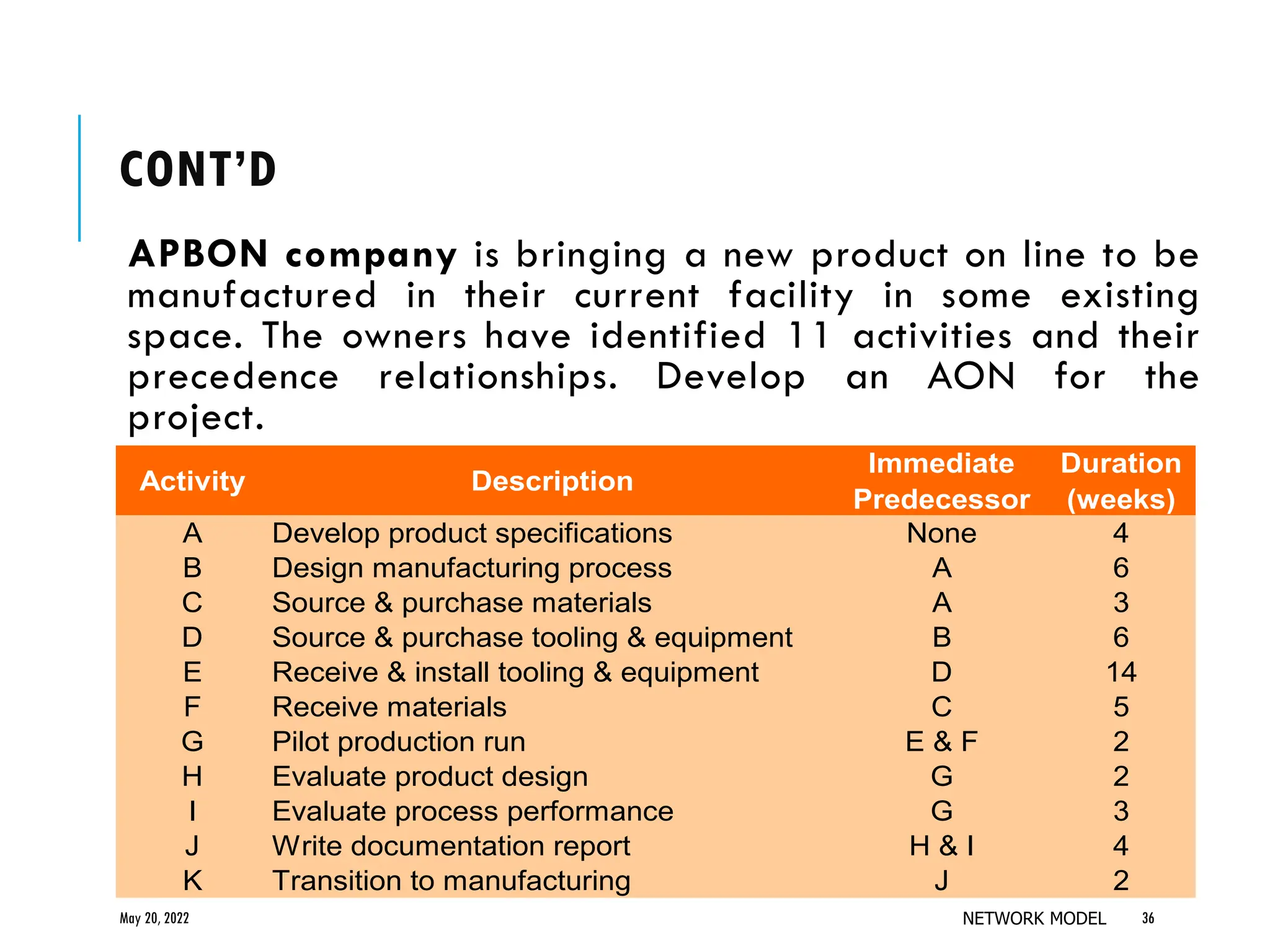 APBON company is bringing a new product on line to be
manufactured in their current facility in some existing
space. The owners have identified 11 activities and their
precedence relationships. Develop an AON for the
project.
Activity Description
Immediate
Predecessor
Duration
(weeks)
A Develop product specifications None 4
B Design manufacturing process A 6
C Source & purchase materials A 3
D Source & purchase tooling & equipment B 6
E Receive & install tooling & equipment D 14
F Receive materials C 5
G Pilot production run E & F 2
H Evaluate product design G 2
I Evaluate process performance G 3
J Write documentation report H & I 4
K Transition to manufacturing J 2
May 20, 2022 NETWORK MODEL 36
CONT’D
 