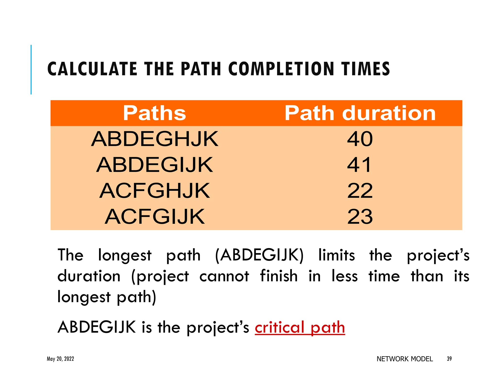 CALCULATE THE PATH COMPLETION TIMES
The longest path (ABDEGIJK) limits the project’s
duration (project cannot finish in less time than its
longest path)
ABDEGIJK is the project’s critical path
Paths Path duration
ABDEGHJK 40
ABDEGIJK 41
ACFGHJK 22
ACFGIJK 23
May 20, 2022 NETWORK MODEL 39
 