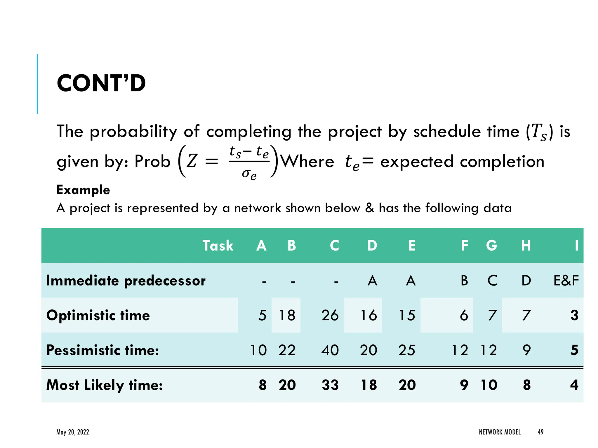 May 20, 2022 NETWORK MODEL 49
The probability of completing the project by schedule time (𝑇𝑠) is
given by: Prob 𝑍 =
𝑡𝑠− 𝑡𝑒
𝜎𝑒
Where 𝑡𝑒= expected completion
Example
A project is represented by a network shown below & has the following data
Task A B C D E F G H I
Immediate predecessor - - - A A B C D E&F
Optimistic time 5 18 26 16 15 6 7 7 3
Pessimistic time: 10 22 40 20 25 12 12 9 5
Most Likely time: 8 20 33 18 20 9 10 8 4
CONT’D
 