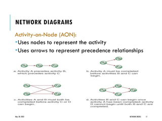 NETWORK DIAGRAMS
Activity-on-Node (AON):
Uses nodes to represent the activity
Uses arrows to represent precedence relationships
May 20, 2022 NETWORK MODEL 17
 