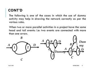 The following is one of the cases in which the use of dummy
activity may help in drawing the network correctly as per the
various rules.
When two or more parallel activities in a project have the same
head and tail events: i.e: two events are connected with more
than one arrow.
May 20, 2022 NETWORK MODEL 25
2
1
A
B
C
D
3
1
A B D
2
Dummy
C C
3
1
A
B
D
2
Dum
my
C
CONT’D
 