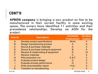 APBON company is bringing a new product on line to be
manufactured in their current facility in some existing
space. The owners have identified 11 activities and their
precedence relationships. Develop an AON for the
project.
Activity Description
Immediate
Predecessor
Duration
(weeks)
A Develop product specifications None 4
B Design manufacturing process A 6
C Source & purchase materials A 3
D Source & purchase tooling & equipment B 6
E Receive & install tooling & equipment D 14
F Receive materials C 5
G Pilot production run E & F 2
H Evaluate product design G 2
I Evaluate process performance G 3
J Write documentation report H & I 4
K Transition to manufacturing J 2
May 20, 2022 NETWORK MODEL 36
CONT’D
 