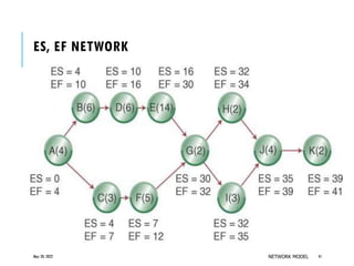 ES, EF NETWORK
May 20, 2022 NETWORK MODEL 41
 