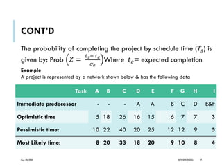 May 20, 2022 NETWORK MODEL 49
The probability of completing the project by schedule time (𝑇𝑠) is
given by: Prob 𝑍 =
𝑡𝑠− 𝑡𝑒
𝜎𝑒
Where 𝑡𝑒= expected completion
Example
A project is represented by a network shown below & has the following data
Task A B C D E F G H I
Immediate predecessor - - - A A B C D E&F
Optimistic time 5 18 26 16 15 6 7 7 3
Pessimistic time: 10 22 40 20 25 12 12 9 5
Most Likely time: 8 20 33 18 20 9 10 8 4
CONT’D
 