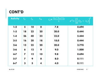 May 20, 2022 NETWORK MODEL 52
Activity 𝑡𝑜 𝑡𝑝 𝑡𝑚 𝑡𝑒=
(𝑡𝑜+ 4𝑡𝑚)+𝑡𝑝
6 𝜎2
=
1
6
(𝑡𝑝 − 𝑡𝑜)
2
1-2
1-3
1-4
2-5
2-6
3-6
4-7
5-7
6-7
5
18
26
16
15
6
7
7
3
10
22
40
20
25
12
12
9
5
8
20
33
18
20
9
10
8
4
7.8
20.0
33.0
18.0
20.0
9.0
9.8
8.0
4.0
0.694
0.444
5.444
0.444
2.778
1.000
0.694
0.111
0.111
CONT’D
 