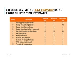 EXERCISE REVISITING AAA COMPANY USING
PROBABILISTIC TIME ESTIMATES
Activity Description
Optimistic
time
Most likely
time
Pessimistic
time
A Develop product specifications 2 4 6
B Design manufacturing process 3 7 10
C Source & purchase materials 2 3 5
D Source & purchase tooling & equipment 4 7 9
E Receive & install tooling & equipment 12 16 20
F Receive materials 2 5 8
G Pilot production run 2 2 2
H Evaluate product design 2 3 4
I Evaluate process performance 2 3 5
J Write documentation report 2 4 6
K Transition to manufacturing 2 2 2
May 20, 2022 NETWORK MODEL 56
 