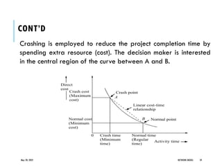 CONT’D
Crashing is employed to reduce the project completion time by
spending extra resource (cost). The decision maker is interested
in the central region of the curve between A and B.
May 20, 2022 NETWORK MODEL 59
 