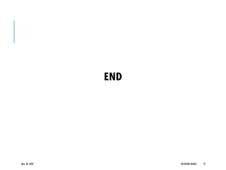 May 20, 2022 NETWORK MODEL 75
 