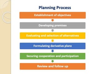Chapter Planning Guide Chapter - Planning | PPT