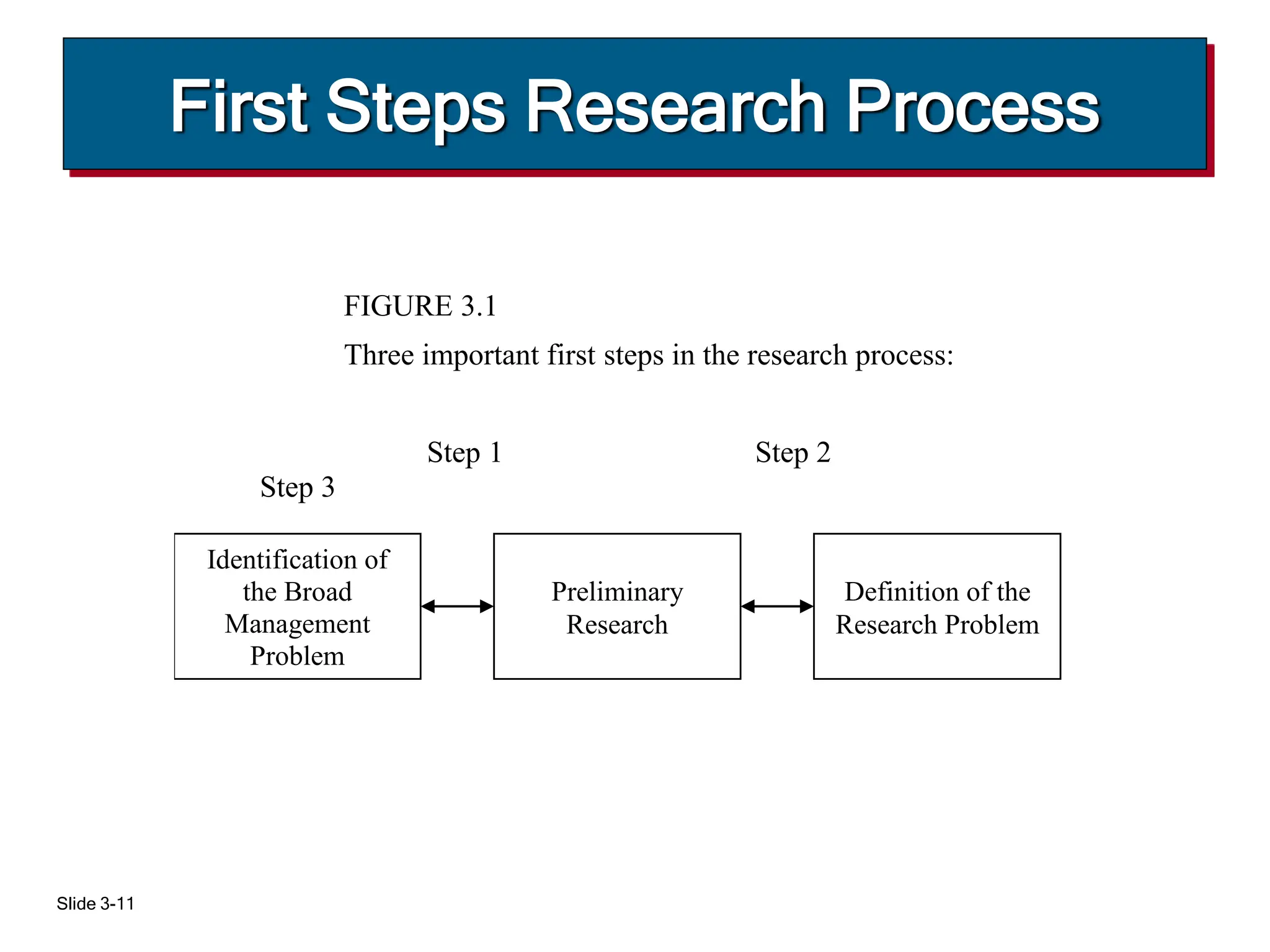 Chapter-4 Problem Identification.pptx business | PPTX