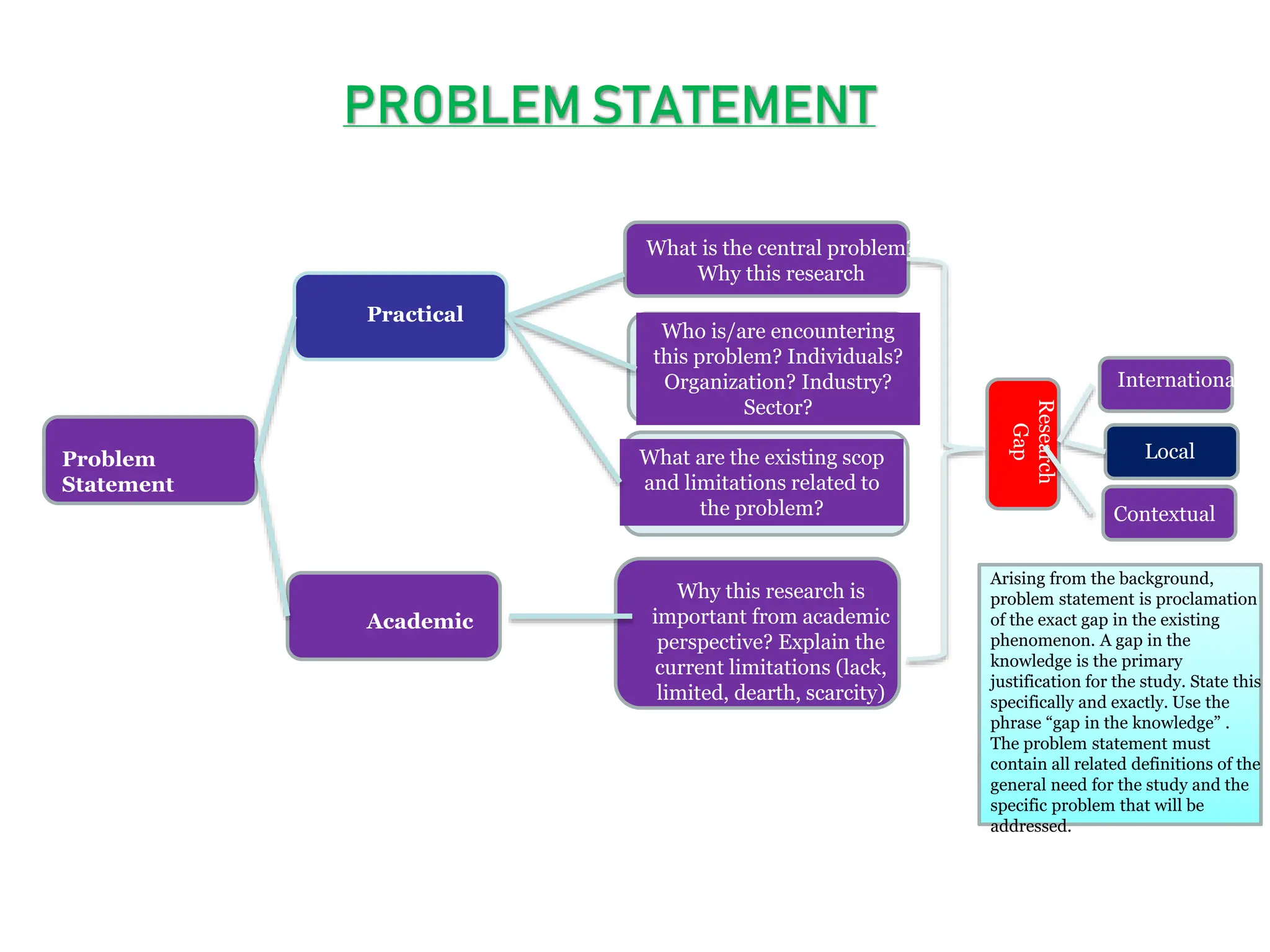 Chapter-4 Problem Identification.pptx business | PPTX