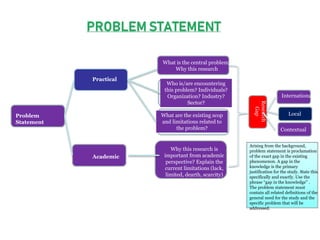 Chapter-4 Problem Identification.pptx business | PPTX