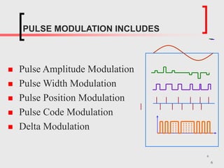 chapter-4 Pulse Modulation.pdf communication | PDF
