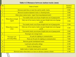 chapter-4 Railway Station.pptx