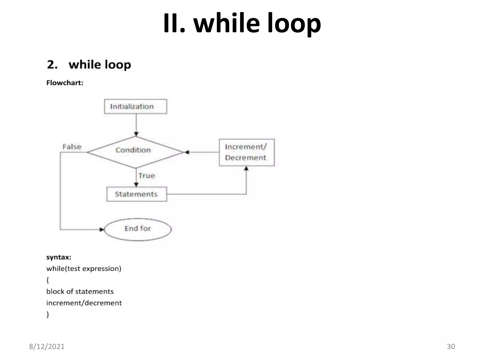 II. while loop
8/12/2021 30
 