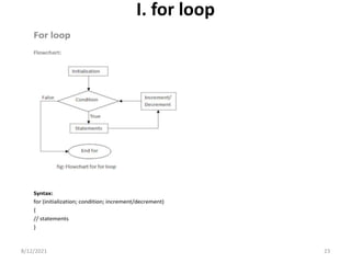 I. for loop
8/12/2021 23
 