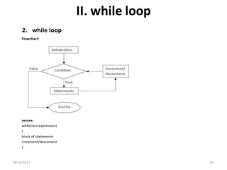 II. while loop
8/12/2021 30
 