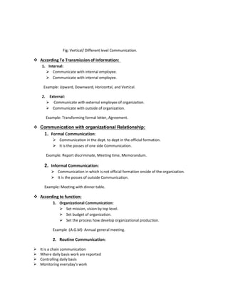Fig: Vertical/ Different level Communication.
 According To Transmission of Information:
1. Internal:
 Communicate with internal employee.
 Communicate with internal employee.
Example: Upward, Downward, Horizontal, and Vertical.
2. External:
 Communicate with external employee of organization.
 Communicate with outside of organization.
Example: Transforming formal letter, Agreement.
 Communication with organizational Relationship:
1. Formal Communication:
 Communication in the dept. to dept in the official formation.
 It is the posses of one side Communication.
Example: Report discriminate, Meeting time, Memorandum.
2. Informal Communication:
 Communication in which is not official formation onside of the organization.
 It is the posses of outside Communication.
Example: Meeting with dinner table.
 According to function:
1. Organizational Communication:
 Set mission, vision by top level.
 Set budget of organization.
 Set the process how develop organizational production.
Example :(A.G.M)- Annual general meeting.
2. Routine Communication:
 It is a chain communication
 Where daily basis work are reported
 Controlling daily basis
 Monitoring everyday’s work
 