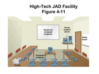 High-Tech JAD Facility Figure 4-11 
