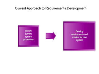 บทที่  3 Phase 2 :Systems Analysis Current Approach to Requirements Development 