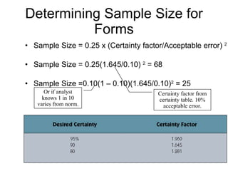 Determining Sample Size for Forms Sample Size = 0.25 x (Certainty factor/Acceptable error)  2   Sample Size = 0.25(1.645/0.10)  2  = 68  Sample Size =0.10(1 – 0.10)(1.645/0.10) 2  = 25 Or if analyst knows 1 in 10 varies from norm. Certainty factor from certainty table. 10% acceptable error. 