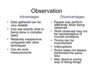 Observation Data gathered can be very reliable Can see exactly what is being done in complex tasks Relatively inexpensive compared with other techniques Can do work measurements People may perform differently when being observed Work observed may not be representative of normal conditions Timing can be inconvenient Interruptions Some tasks not always performed the same way May observe wrong way of doing things Advantages Disadvantages 