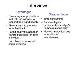 Interviews Give analyst opportunity to motivate interviewee to respond freely and openly Allow analyst to probe for more feedback Permit analyst to adapt or reword questions for each individual Can observe nonverbal communication Time-consuming Success highly dependent on analyst's human relations skills May be impractical due to location of interviewees Advantages Disadvantages 