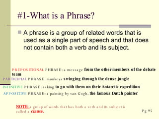 #1-What is a Phrase? A phrase is a group of related words that is used as a single part of speech and that does not contain both a verb and its subject. PREPOSITIONAL  PHRASE: a message  from the other members of the debate team PARTICIPIAL  PHRASE: monkeys  swinging through the dense jungle INFINITIVE  PHRASE: asking  to go with them on their Antarctic expedition APPOSITIVE  PHRASE: a painting by van Gogh,  the famous Dutch painter NOTE:  a group of words that has both a verb and its subject is called a  clause . Pg 95 