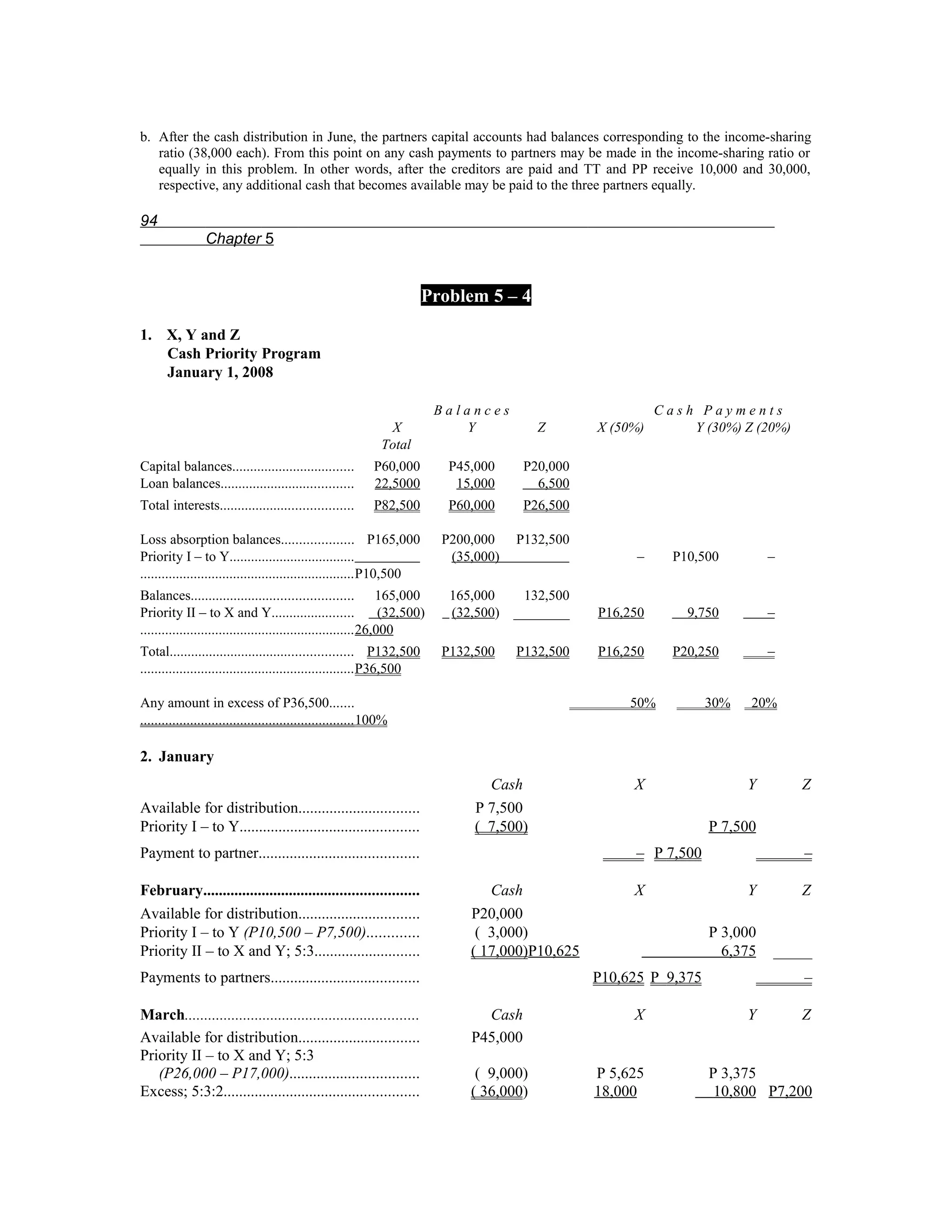 b. After the cash distribution in June, the partners capital accounts had balances corresponding to the income-sharing
   ratio (38,000 each). From this point on any cash payments to partners may be made in the income-sharing ratio or
   equally in this problem. In other words, after the creditors are paid and TT and PP receive 10,000 and 30,000,
   respective, any additional cash that becomes available may be paid to the three partners equally.

94
                 Chapter 5


                                                                       Problem 5 – 4

1. X, Y and Z
   Cash Priority Program
   January 1, 2008

                                                                           Balances                          Cash Payments
                                                                X             Y            Z       X (50%)       Y (30%) Z (20%)
                                                               Total
Capital balances..................................           P60,000        P45,000      P20,000
Loan balances.....................................           22,5000         15,000        6,500
Total interests.....................................         P82,500        P60,000      P26,500

Loss absorption balances.................... P165,000                      P200,000    P132,500
Priority I – to Y...................................                        (35,000)                     –     P10,500         –
............................................................P10,500
Balances............................................. 165,000               165,000      132,500
Priority II – to X and Y.......................                 (32,500)    (32,500)   ________    P16,250       9,750         –
............................................................26,000
Total................................................... P132,500          P132,500    P132,500    P16,250     P20,250         –
............................................................P36,500

Any amount in excess of P36,500.......                                                                  50%          30%   20%
............................................................ 100%

2. January
                                                                                  Cash                  X                  Y       Z
Available for distribution...............................                       P 7,500
Priority I – to Y..............................................                 ( 7,500)                             P 7,500
Payment to partner.........................................                                              – P 7,500                 –

February.......................................................                   Cash                  X                  Y       Z
Available for distribution...............................                      P20,000
Priority I – to Y (P10,500 – P7,500).............                               ( 3,000)                             P 3,000
Priority II – to X and Y; 5:3...........................                       ( 17,000)P10,625                        6,375   _____
Payments to partners......................................                                         P10,625 P 9,375                 –

March............................................................                Cash                   X                  Y       Z
Available for distribution...............................                      P45,000
Priority II – to X and Y; 5:3
   (P26,000 – P17,000).................................                         ( 9,000)           P 5,625           P 3,375
Excess; 5:3:2..................................................                ( 36,000)           18,000             10,800 P7,200
 