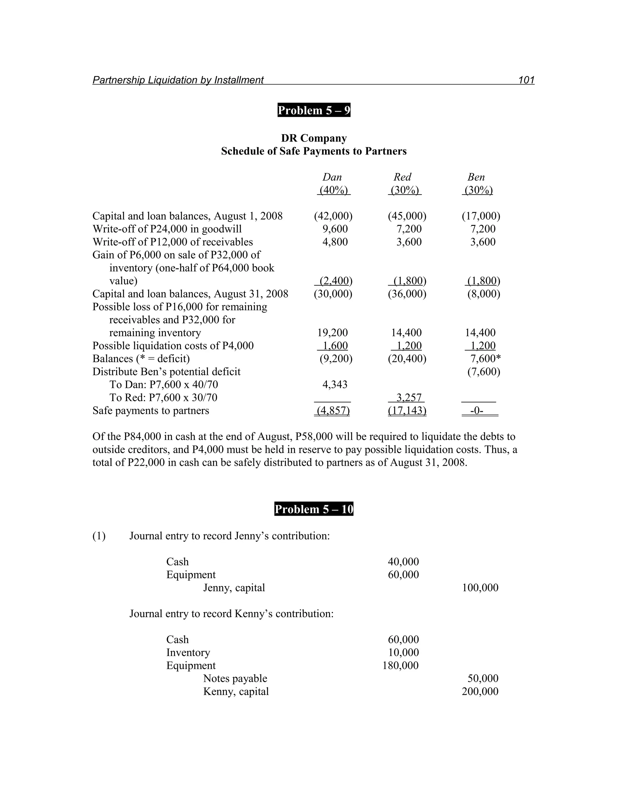 Partnership Liquidation by Installment                                                             101


                                         Problem 5 – 9

                                         DR Company
                             Schedule of Safe Payments to Partners

                                                    Dan             Red              Ben
                                                   (40%)           (30%)            (30%)

Capital and loan balances, August 1, 2008         (42,000)        (45,000)         (17,000)
Write-off of P24,000 in goodwill                    9,600           7,200            7,200
Write-off of P12,000 of receivables                 4,800           3,600            3,600
Gain of P6,000 on sale of P32,000 of
   inventory (one-half of P64,000 book
   value)                                          (2,400)         (1,800)          (1,800)
Capital and loan balances, August 31, 2008        (30,000)        (36,000)          (8,000)
Possible loss of P16,000 for remaining
   receivables and P32,000 for
   remaining inventory                            19,200           14,400           14,400
Possible liquidation costs of P4,000               1,600            1,200            1,200
Balances (* = deficit)                            (9,200)         (20,400)           7,600*
Distribute Ben’s potential deficit                                                  (7,600)
   To Dan: P7,600 x 40/70                          4,343
   To Red: P7,600 x 30/70                                           3,257                  -
Safe payments to partners                         (4,857)         (17,143)           -0-    -

Of the P84,000 in cash at the end of August, P58,000 will be required to liquidate the debts to
outside creditors, and P4,000 must be held in reserve to pay possible liquidation costs. Thus, a
total of P22,000 in cash can be safely distributed to partners as of August 31, 2008.



                                         Problem 5 – 10

(1)     Journal entry to record Jenny’s contribution:

                Cash                                              40,000
                Equipment                                         60,000
                      Jenny, capital                                               100,000

        Journal entry to record Kenny’s contribution:

                Cash                                              60,000
                Inventory                                         10,000
                Equipment                                        180,000
                        Notes payable                                               50,000
                        Kenny, capital                                             200,000
 