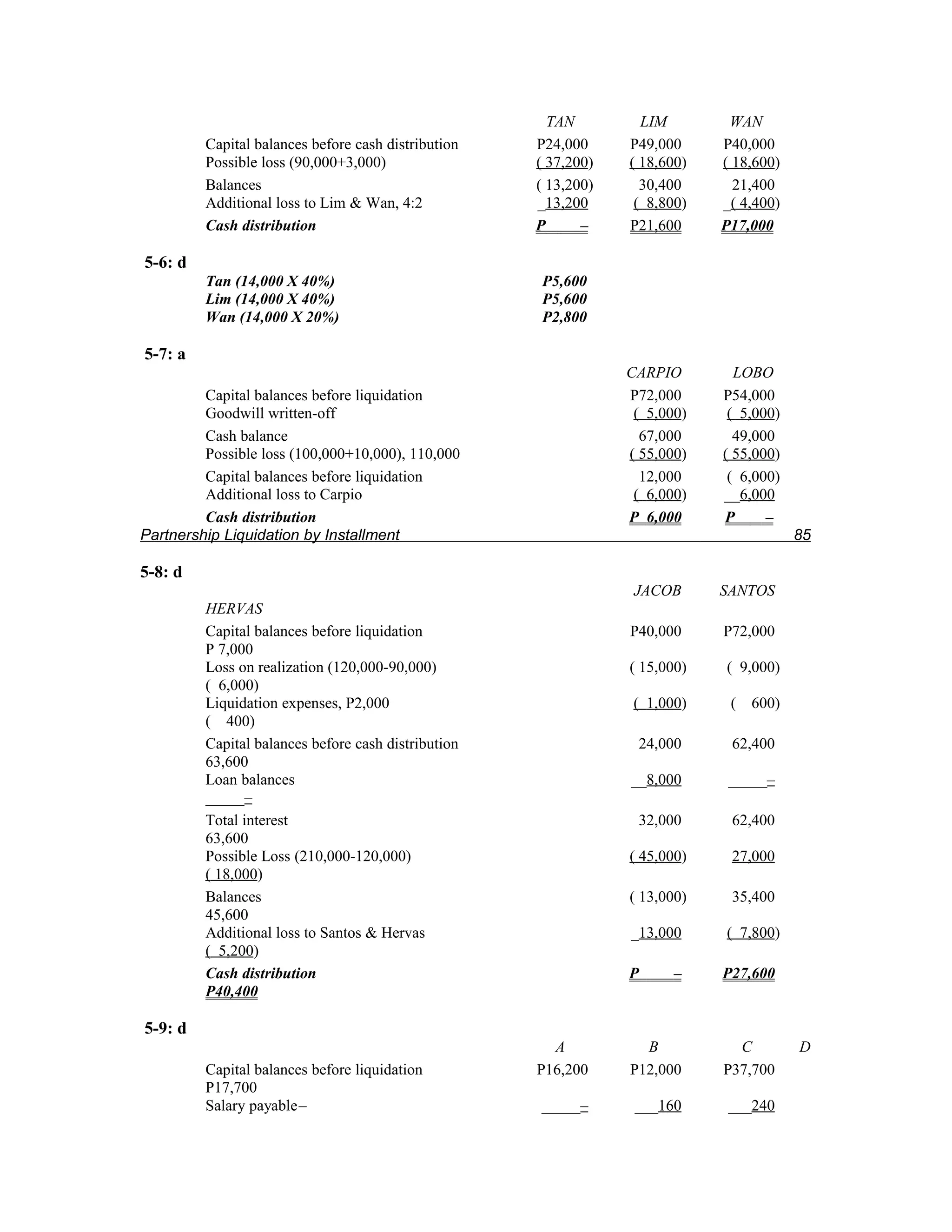 TAN         LIM        WAN
         Capital balances before cash distribution   P24,000     P49,000     P40,000
         Possible loss (90,000+3,000)                ( 37,200)   ( 18,600)   ( 18,600)
         Balances                                    ( 13,200)     30,400      21,400
         Additional loss to Lim & Wan, 4:2           _13,200      ( 8,800)   _( 4,400)
         Cash distribution                           P      –    P21,600     P17,000

5-6: d
         Tan (14,000 X 40%)                          P5,600
         Lim (14,000 X 40%)                          P5,600
         Wan (14,000 X 20%)                          P2,800

5-7: a
                                                                 CARPIO        LOBO
         Capital balances before liquidation                     P72,000     P54,000
         Goodwill written-off                                     ( 5,000)    ( 5,000)
         Cash balance                                              67,000      49,000
         Possible loss (100,000+10,000), 110,000                 ( 55,000)   ( 55,000)
         Capital balances before liquidation                       12,000     ( 6,000)
         Additional loss to Carpio                                ( 6,000)   __6,000
         Cash distribution                                       P 6,000     P      –
Partnership Liquidation by Installment                                                   85

5-8: d
                                                                  JACOB      SANTOS
         HERVAS
         Capital balances before liquidation                     P40,000     P72,000
         P 7,000
         Loss on realization (120,000-90,000)                    ( 15,000)   ( 9,000)
         ( 6,000)
         Liquidation expenses, P2,000                             ( 1,000)    ( 600)
         ( 400)
         Capital balances before cash distribution                24,000      62,400
         63,600
         Loan balances                                           __8,000      _____–
         _____–
         Total interest                                           32,000      62,400
         63,600
         Possible Loss (210,000-120,000)                         ( 45,000)    27,000
         ( 18,000)
         Balances                                                ( 13,000)    35,400
         45,600
         Additional loss to Santos & Hervas                      _13,000     ( 7,800)
         ( 5,200)
         Cash distribution                                       P      –    P27,600
         P40,400

5-9: d
                                                       A           B           C         D
         Capital balances before liquidation         P16,200     P12,000     P37,700
         P17,700
         Salary payable–                             _____–       ___160      ___240
 