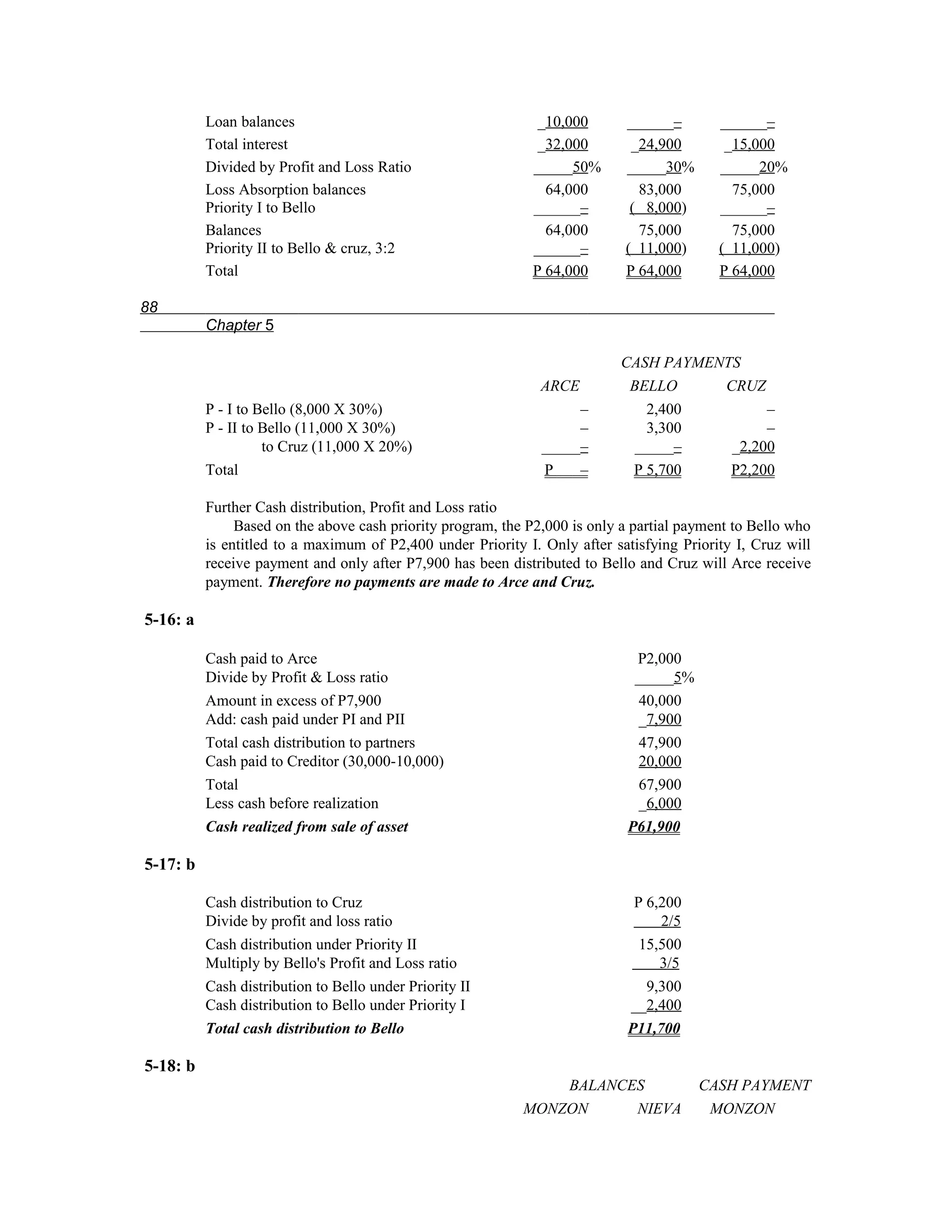 Loan balances                                       _10,000       ______–        ______–
          Total interest                                      _32,000        _24,900        _15,000
          Divided by Profit and Loss Ratio                   _____50%       _____30%       _____20%
          Loss Absorption balances                             64,000         83,000         75,000
          Priority I to Bello                                ______–         ( 8,000)      ______–
          Balances                                             64,000         75,000         75,000
          Priority II to Bello & cruz, 3:2                   ______–        ( 11,000)      ( 11,000)
          Total                                              P 64,000       P 64,000       P 64,000

88
          Chapter 5

                                                                           CASH PAYMENTS
                                                               ARCE         BELLO     CRUZ
          P - I to Bello (8,000 X 30%)                              –          2,400        –
          P - II to Bello (11,000 X 30%)                            –          3,300        –
                    to Cruz (11,000 X 20%)                     _____–        _____–    _2,200
          Total                                                P    –       P 5,700    P2,200

          Further Cash distribution, Profit and Loss ratio
               Based on the above cash priority program, the P2,000 is only a partial payment to Bello who
          is entitled to a maximum of P2,400 under Priority I. Only after satisfying Priority I, Cruz will
          receive payment and only after P7,900 has been distributed to Bello and Cruz will Arce receive
          payment. Therefore no payments are made to Arce and Cruz.

5-16: a

          Cash paid to Arce                                                  P2,000
          Divide by Profit & Loss ratio                                      _____5%
          Amount in excess of P7,900                                          40,000
          Add: cash paid under PI and PII                                     _7,900
          Total cash distribution to partners                                 47,900
          Cash paid to Creditor (30,000-10,000)                               20,000
          Total                                                               67,900
          Less cash before realization                                        _6,000
          Cash realized from sale of asset                                  P61,900

5-17: b

          Cash distribution to Cruz                                          P 6,200
          Divide by profit and loss ratio                                        2/5
          Cash distribution under Priority II                                 15,500
          Multiply by Bello's Profit and Loss ratio                              3/5
          Cash distribution to Bello under Priority II                         9,300
          Cash distribution to Bello under Priority I                       __2,400
          Total cash distribution to Bello                                  P11,700

5-18: b
                                                                BALANCES                CASH PAYMENT
                                                            MONZON     NIEVA             MONZON
 