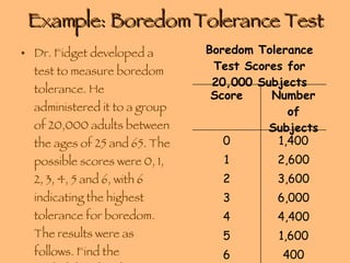 Example: Boredom Tolerance Test Dr. Fidget developed a test to measure boredom tolerance. He administered it to a group of 20,000 adults between the ages of 25 and 65. The possible scores were 0, 1, 2, 3, 4, 5 and 6, with 6 indicating the highest tolerance for boredom. The results were as follows. Find the probability distribution for the scores and illustrate the distribution. 400 6 1,600 5 4,400 4 6,000 3 3,600 2 2,600 1 1,400 0 Number of Subjects Score Boredom Tolerance Test Scores for 20,000 Subjects 