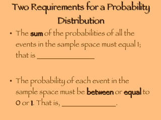 Two Requirements for a Probability Distribution The  sum  of the probabilities of all the events in the sample space must equal 1; that is ________________ The probability of each event in the sample space must be  between  or  equal  to  0  or  1 . That is, _______________. 