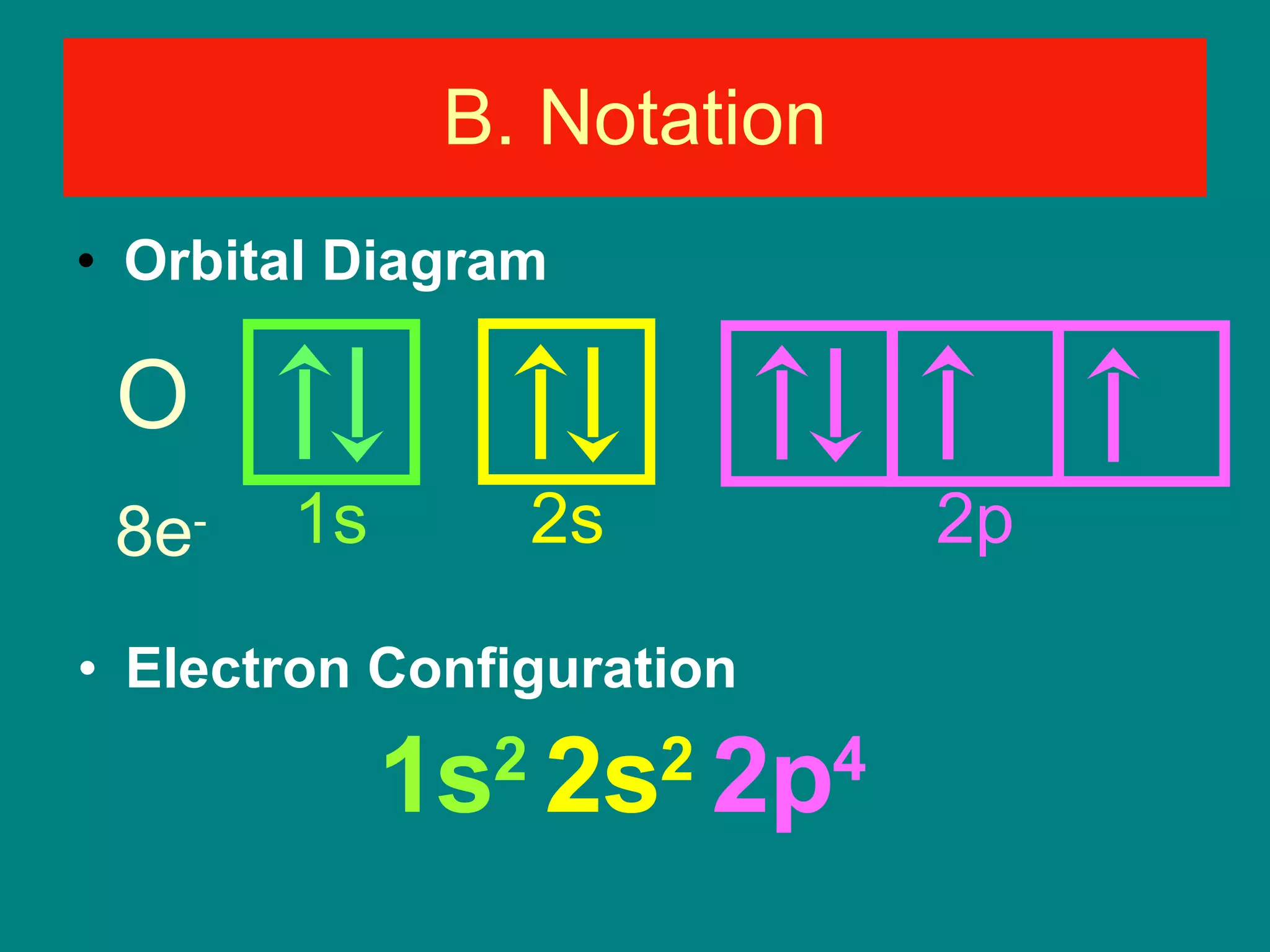 Orbital Diagram B. Notation O 8e - Electron Configuration 1s 2  2s 2   2p 4 1s 2s 2p 