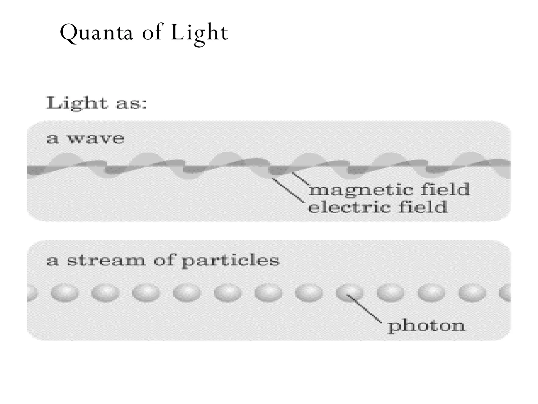 Quanta of Light  