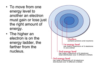 To move from one energy level to another an electron must gain or lose just the right amount of energy.  The higher an electron is on the energy ladder, the farther from the nucleus. 