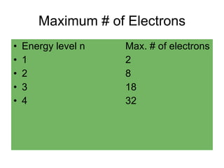 Maximum # of Electrons Energy level n Max. # of electrons 1 2 2 8 3 18 4 32 