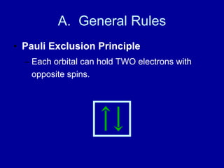 A.  General Rules Pauli Exclusion Principle Each orbital can hold TWO electrons with opposite spins. 