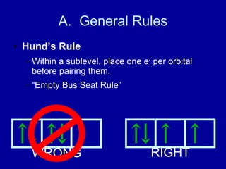 A.  General Rules Hund’s Rule Within a sublevel, place one e -  per orbital before pairing them. “ Empty Bus Seat Rule” RIGHT WRONG 