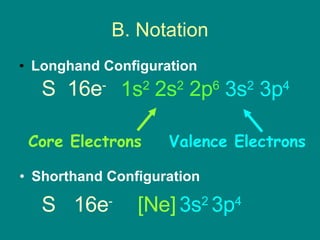 B. Notation Longhand Configuration Shorthand Configuration S  16e - S 16e - [Ne]   3s 2  3p 4 1s 2 2s 2 2p 6 3s 2 3p 4 Valence Electrons Core Electrons 