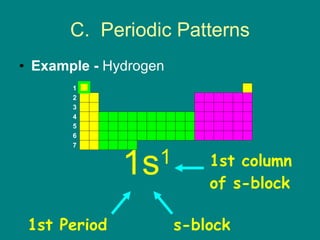 C.  Periodic Patterns Example -  Hydrogen 1s 1 s-block 1st Period 1st column of s-block 