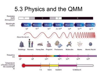 5.3 Physics and the QMM 