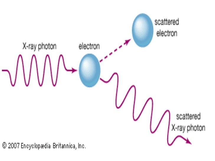 Electrons in Atoms