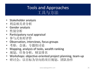 Tools and Approaches 工具与方法 Stakeholder analysis 利益相关者分析 Gender analysis 性别分析 Participatory rural appraisal 参与式农村评价 Observation, interviews, focus groups 考察，会谈，专题组讨论 Mapping, analysis of tasks, wealth ranking 规划，任务分析，财富排名 Workshops: objective-oriented project planning, team-up 研讨会：以目标为导向的项目规划，团队协作 www.dadangsolihin.com 