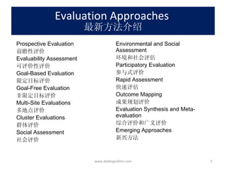 www.dadangsolihin.com Evaluation Approaches   最新方法介绍 Prospective Evaluation 前瞻性评价 Evaluability Assessment 可评价性评价 Goal-Based Evaluation 限定目标评价  Goal-Free Evaluation 非限定目标评价 Multi-Site Evaluations 多地点评价 Cluster Evaluations 群体评价 Social Assessment 社会评价 Environmental and Social Assessment 环境和社会评估 Participatory Evaluation 参与式评价 Rapid Assessment 快速评估 Outcome Mapping 成果规划评价 Evaluation Synthesis and Meta-evaluation 综合评价和广义评价 Emerging Approaches 新兴方法 